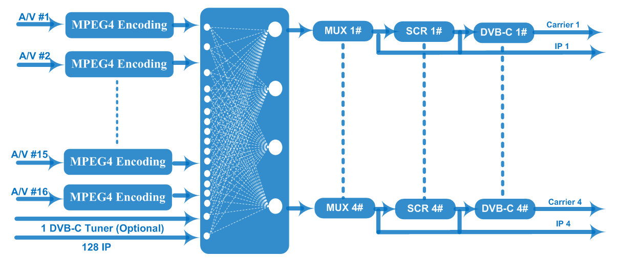 FU4637SA Encoder Modulator view 5